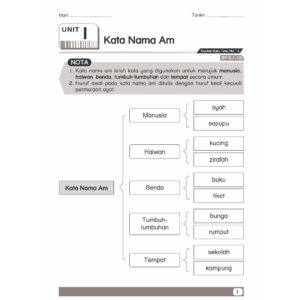 BUKU Rampaian Praktis Mantap Sistem Bahasa [ TAHUN 1-6 ]