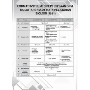Gerenti A+ Kertas Model SPM Biologi (Dwibahasa)