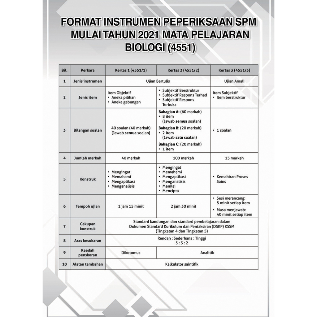 Gerenti A+ Kertas Model SPM Biologi (Dwibahasa)