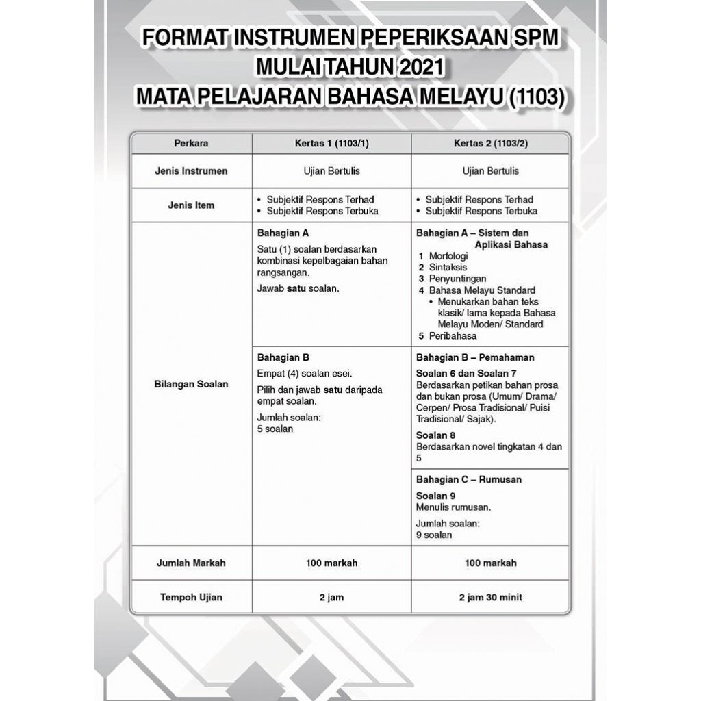 Gerenti A+ Kertas Model SPM BM (Kertas 1 & Kertas 2)