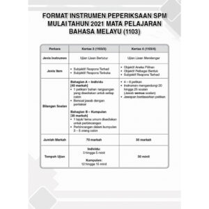 Gerenti A+ Kertas Model SPM BM (Kertas 3 & Kertas 4)