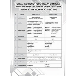 Gerenti A+ Kertas Model SPM English (CEFR-aligned) Paper 1 & Paper 2