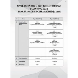 Gerenti A+ Kertas Model SPM English (CEFR-aligned) Paper 3 & Paper 4