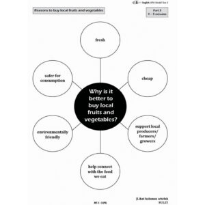 Gerenti A+ Kertas Model SPM English (CEFR-aligned) Paper 3 & Paper 4