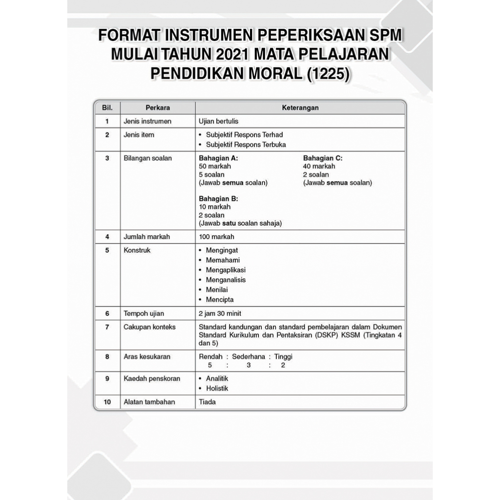 Gerenti A+ Kertas Model SPM Pendidikan Moral