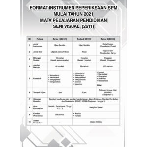 Gerenti A+ Kertas Model SPM Pendidikan Seni Visual