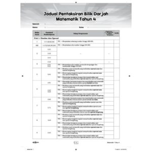Infomatif Matematik ( Tahun 4 - 6 ) - Primary / Sekolah Rendah