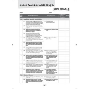 Infomatif Sains ( Tahun 4 - 6 )