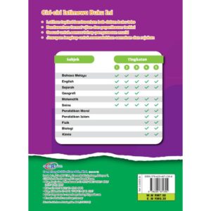 INTENSIF TOPIKAL (2024) BIOLOGI TG 4 -5