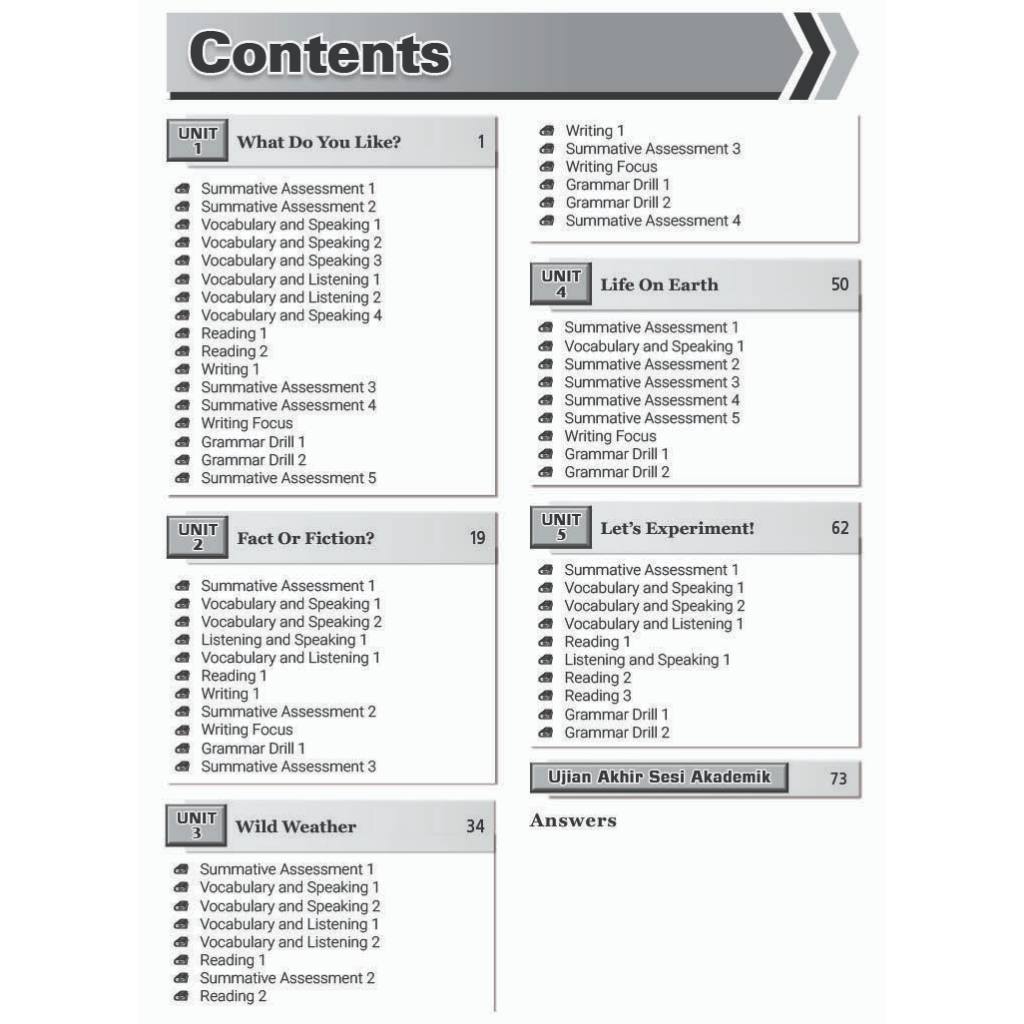 INTENSIF TOPIKAL (2024) ENGLISH FORM 1 - 5