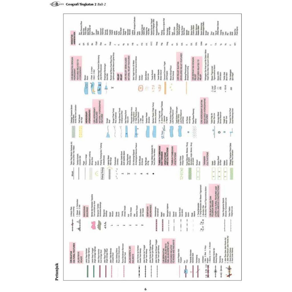INTENSIF TOPIKAL (2024) GEOGRAFI TG 1-3