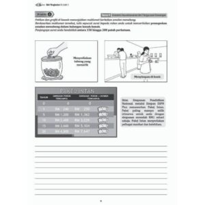 INTENSIF TOPIKAL BM TG 1-5 [KSSM]