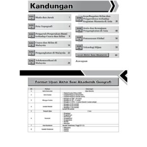 INTENSIF TOPIKAL GEOGRAFI TG 1-3 [KSSM]