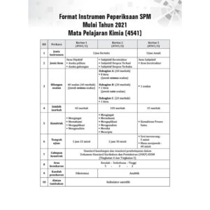 INTENSIF TOPIKAL KIMIA TG 4-5 [KSSM]