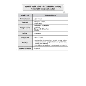 INTERVENSI UASA (2023) MATEMATIK (DWIBAHASA) THN 4-6 (2 IN 1)