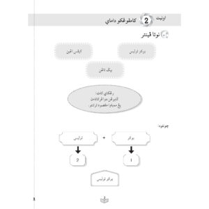INTERVENSI UASA (2023) PELAJARAN JAWI (THN 1-6)