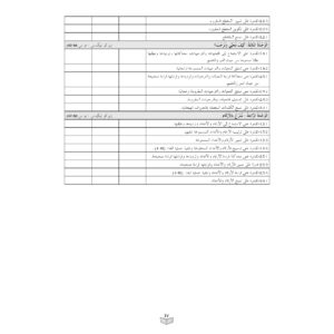 Intervensi UASA Bahasa Arab ( Tahun 1 - 6 )