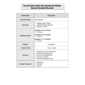 INTERVENSI UASA SEJARAH (THN 4-6) [KSSR]