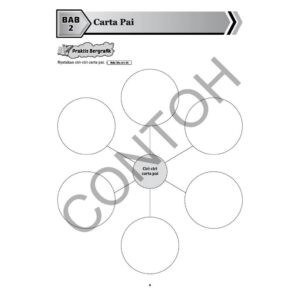 Masteri Topikal ( Tingakatan 3 - 6 Subjek ) - Secondary / Sekolah Menengah