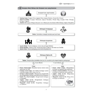 MODUL 360 EFISIEN (2023) SEJARAH TG 1-5