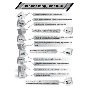 MODUL 360 EFISIEN MATEMATIK TAMBAHAN TG 4-5 (2 IN 1) [KSSM]