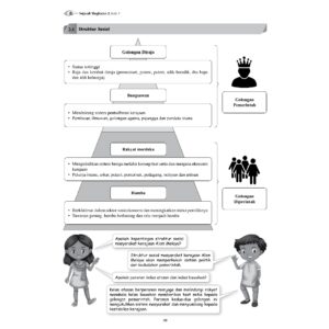 MODUL 360 EFISIEN SEJARAH TG 1-5 [KSSM]