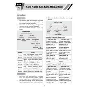 MODUL 360 EFISIEN SISTEM BAHASA TG 1-5 [KSSM]