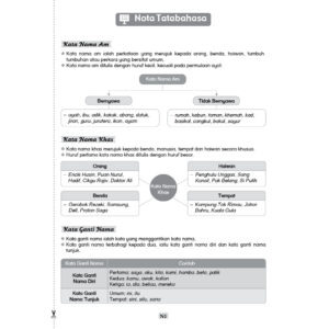 Modul Aktiviti PBD Intelektual BM（Tahun 1-6）