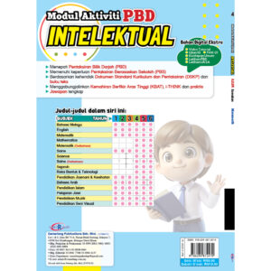 Modul Aktiviti PBD Intelektual Matematik（Tahun 1-6）