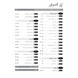 Modul Aktiviti PBD Intelektual Pendidikan Islam（Tahun 1-6）