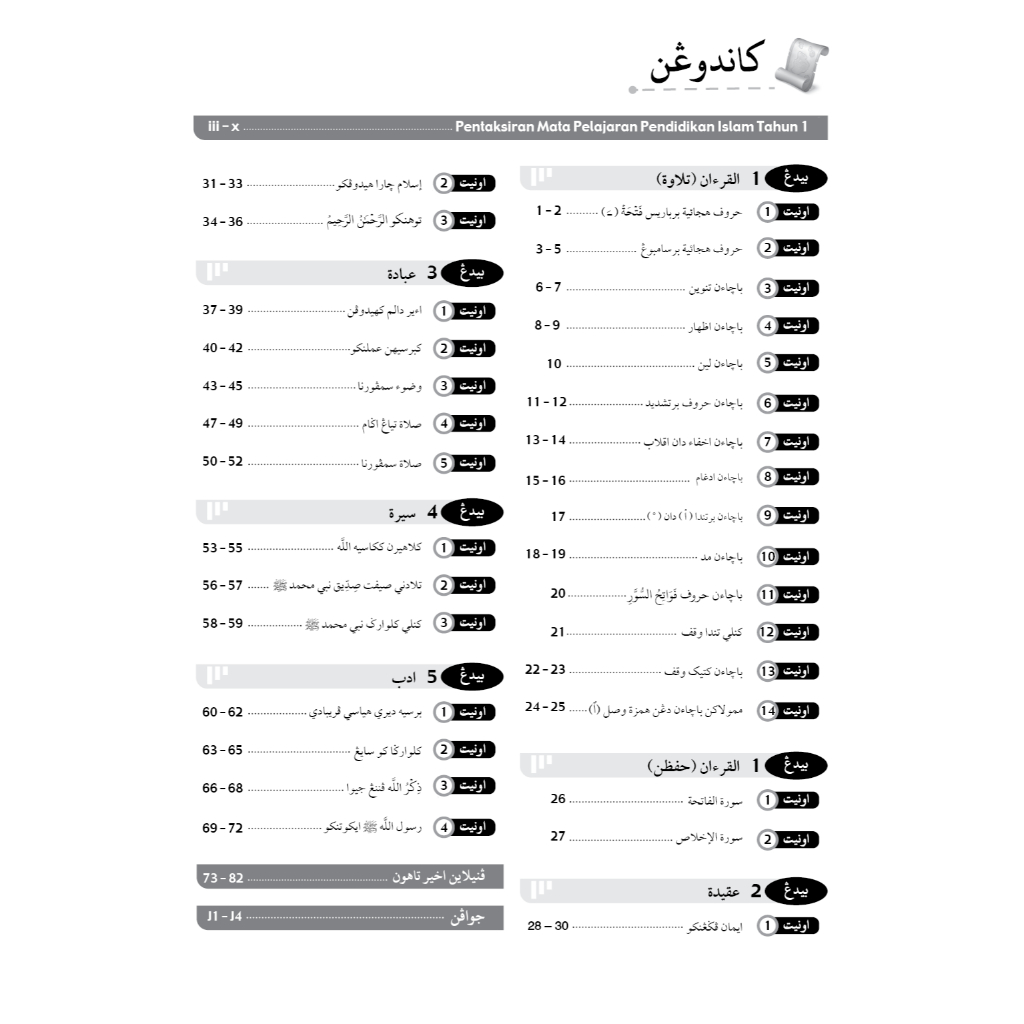 Modul Aktiviti PBD Intelektual Pendidikan Islam(Tahun 1-6)