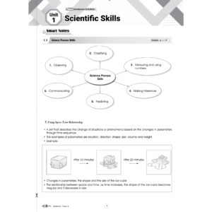 Modul Aktiviti PBD Intelektual Science（YEAR 4-6）