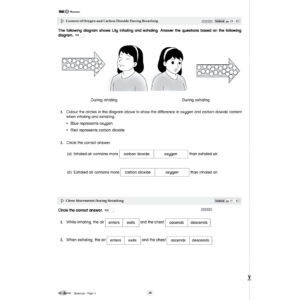 Modul Aktiviti PBD Intelektual Science（YEAR 4-6）