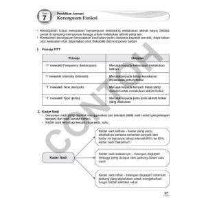 Proaktif ( Tingkatan 1 - 5 Subjek ) - Secondary / Sekolah Menengah