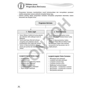 Proaktif ( Tingkatan 1 - 5 Subjek ) - Secondary / Sekolah Menengah