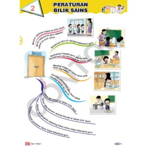 Seronok Belarja Sains ( Tahun 1 - 3) - Primary / Sekolah Rendah