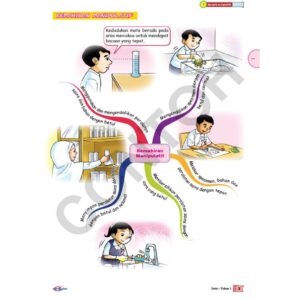 Seronok Belarja Sains ( Tahun 1 - 3) - Primary / Sekolah Rendah