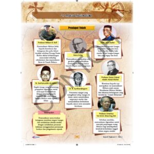 Wow Nota Bergrafik Sejarah ( Tingkatan 4 & 5 ) - Secondary / Sekolah Menengah