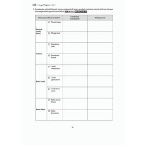 Modul 360 Gear Up Geografi [KSSM]