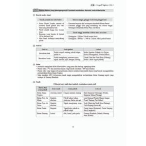 Modul 360 Gear Up Geografi [KSSM]
