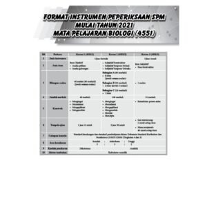 Hebat Kertas Model PRA-SPM Biologi T4
