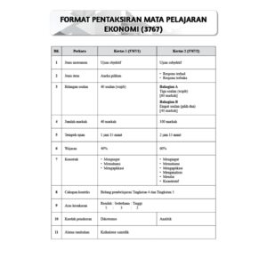 Hebat Kertas Model PRA-SPM Ekonomi T4