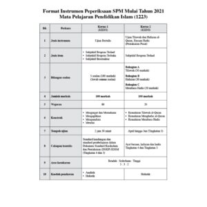 Hebat Kertas Model PRA-SPM Pendidikan Islam T4