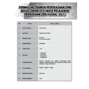 Hebat Kertas Model PRA-SPM Pendidikan Seni Visual T4