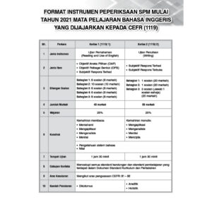 Top Fokus Kertas Model English P1&P2