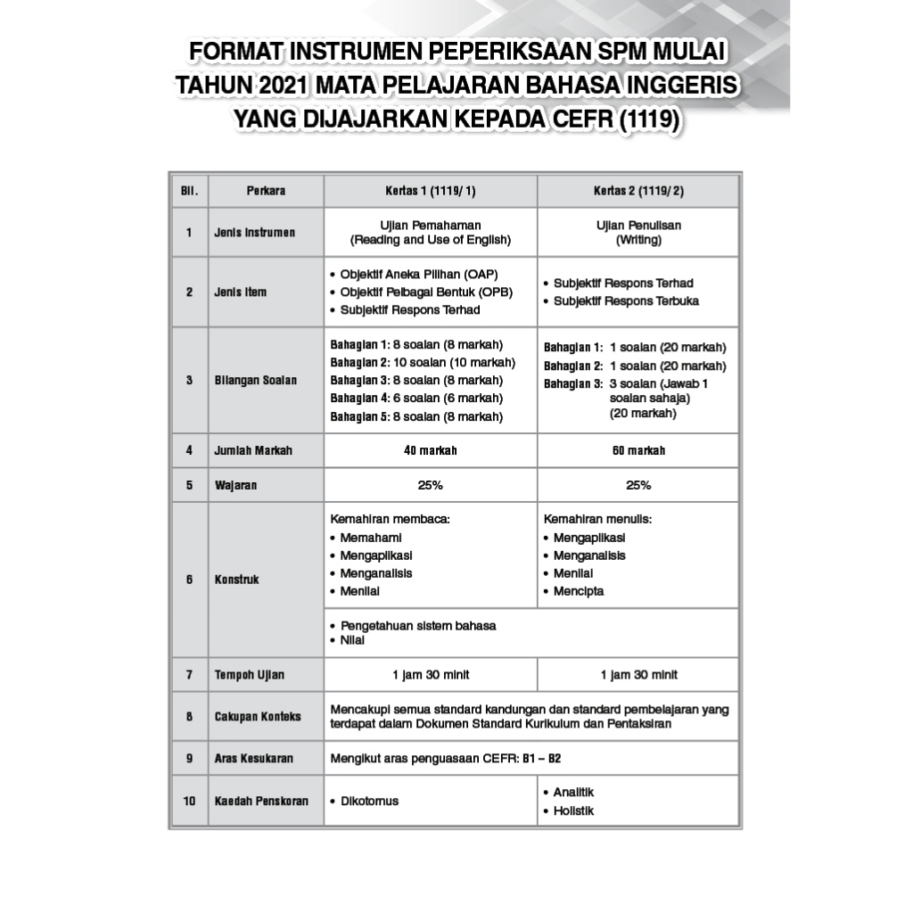 Top Fokus Kertas Model English P1&P2