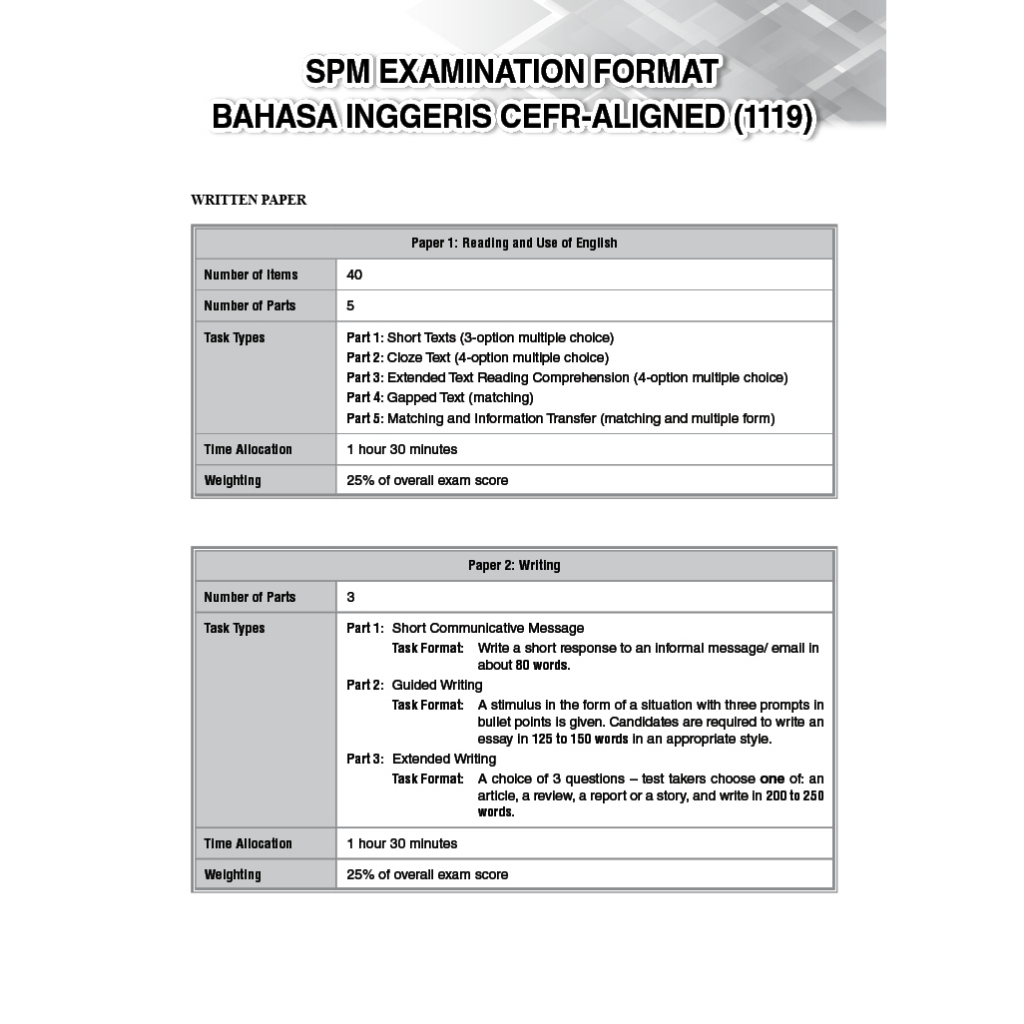Top Fokus Kertas Model English P1&P2