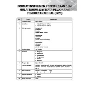 Top Fokus Kertas Model SPM