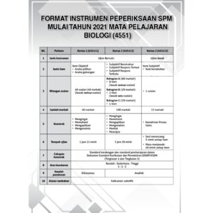 Top Fokus Kertas Model SPM Biology