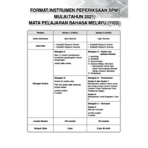Top Fokus Kertas Model SPM BM K1&K2